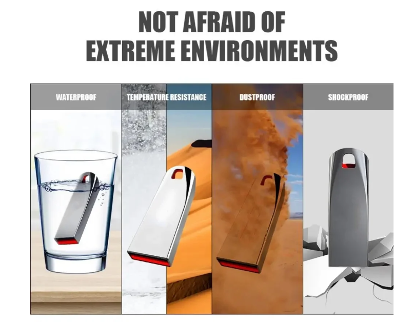 1TB USB 3.0 Flash Drive  – Vattentålig, Snabb & Kompakt Minnessticka